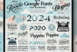 Google fonts